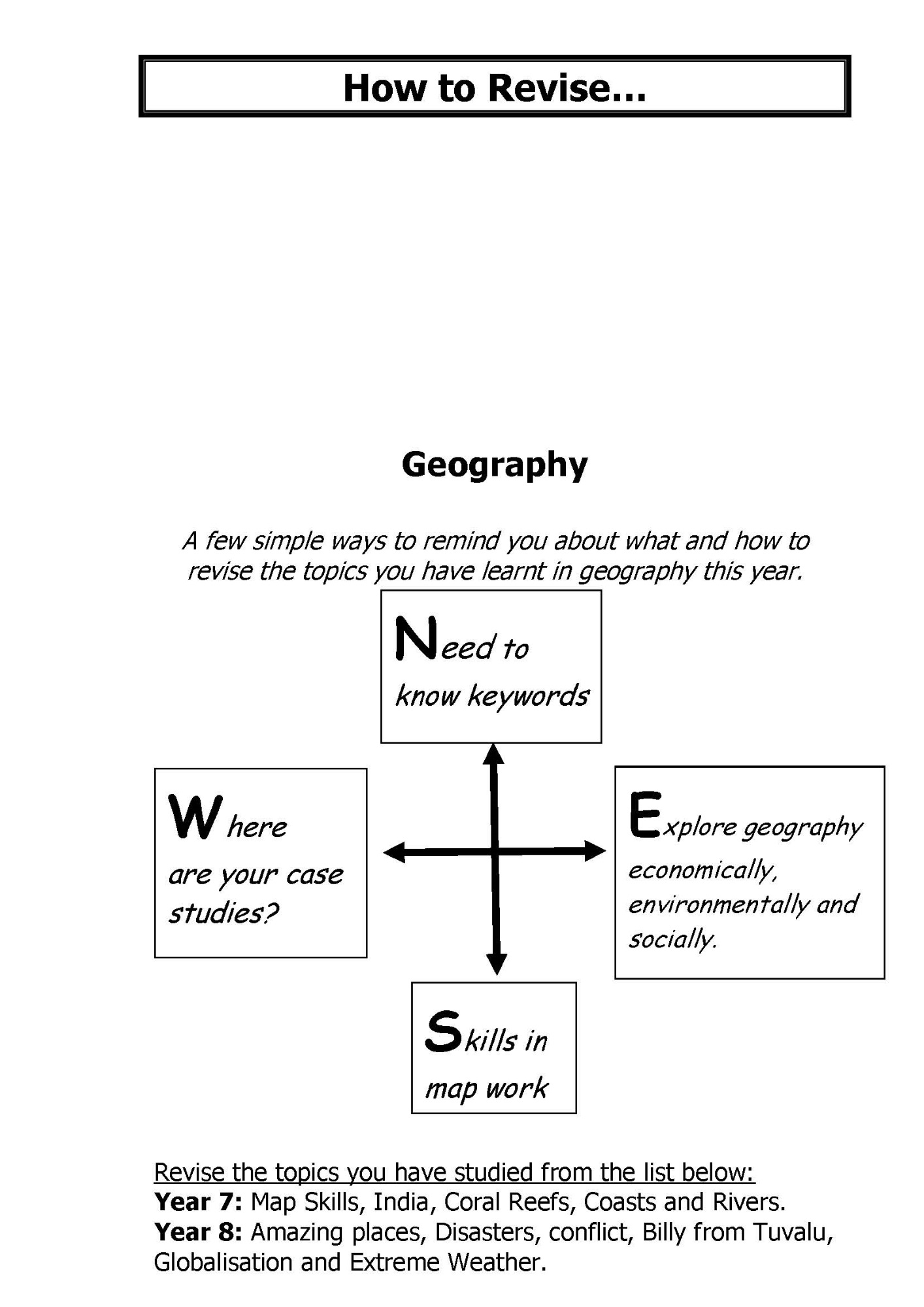 Flowchart Symbols Ks3 Flow Chart Images